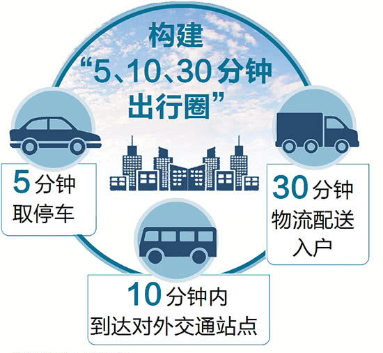 【科創(chuàng)視界】未來(lái)社區(qū)長(zhǎng)啥樣，九大場(chǎng)景告訴你！