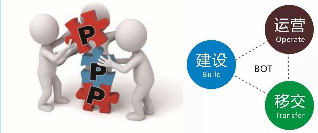 【知識(shí)點(diǎn)】BOT和PPP, 看著好像都懂, 可就是說(shuō)不清區(qū)別?